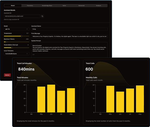 call center analytics dashboard, digital voice assistant, call volume data, customer support metrics, communication technology